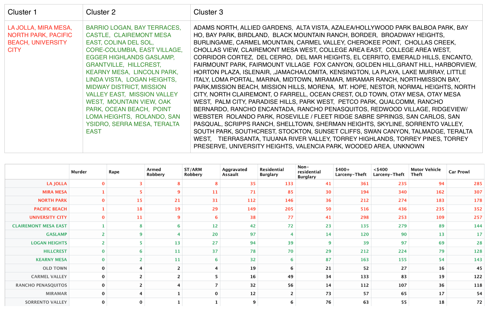 Clustered_Data