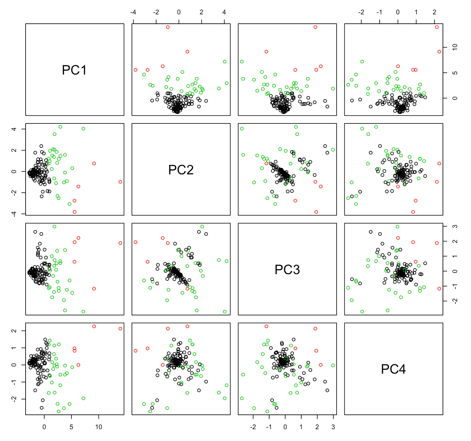 Clustered_ScatterPlots