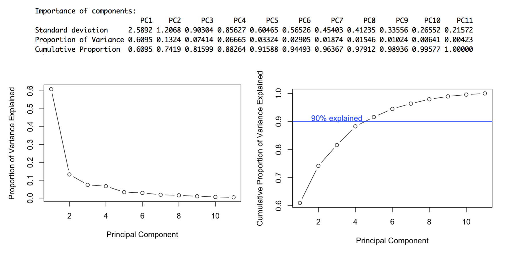 PCSummary