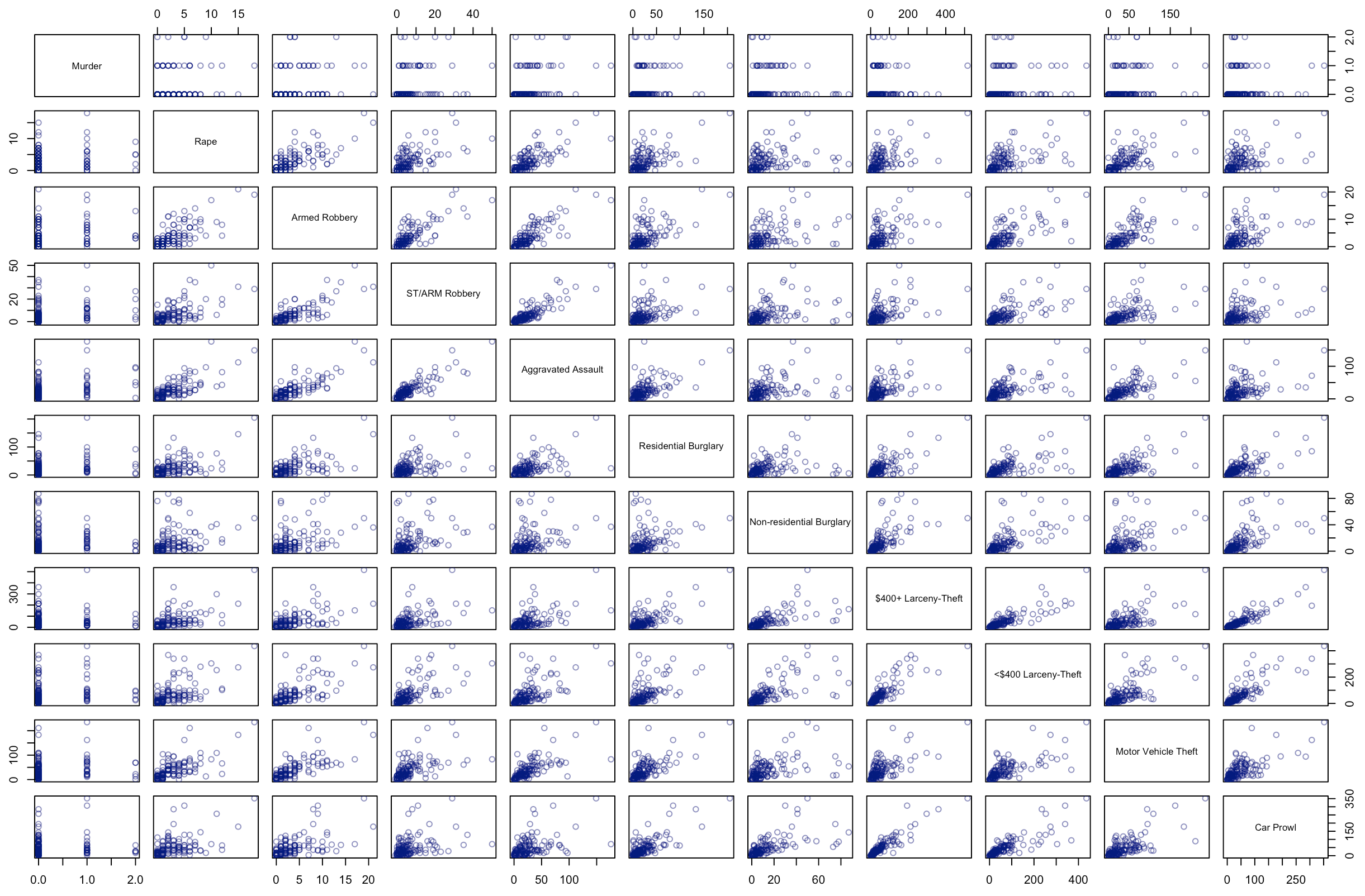 RawScatterPlots