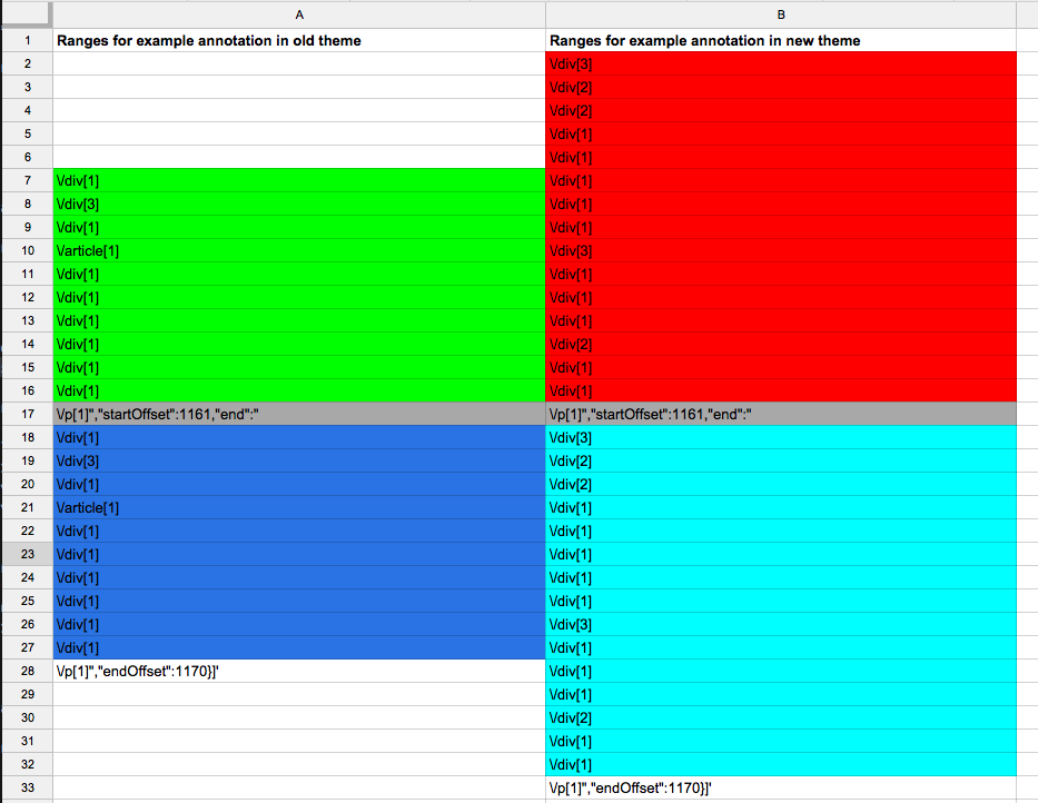 Screenshot of spreadsheet used to compare annotation location paths