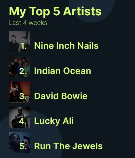 Spotify Top 5 Artists