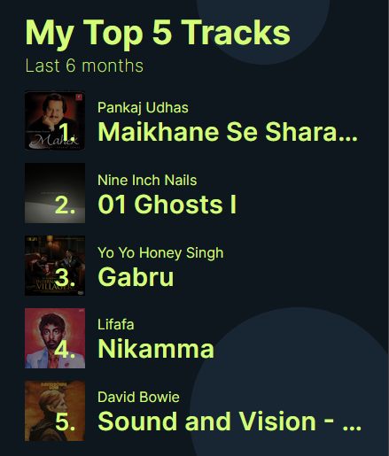 Spotify Top 5 Tracks