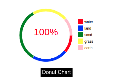 D3 Js Donut Chart Example