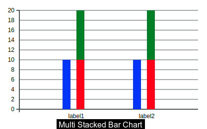 Multi Bar Chart Example
