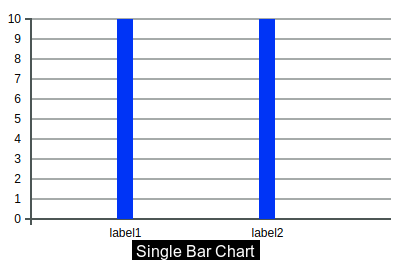 Single Bar Chart Example