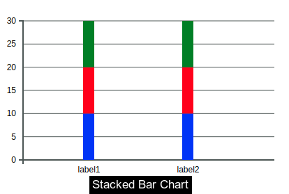 Stacked Bar Chart Example