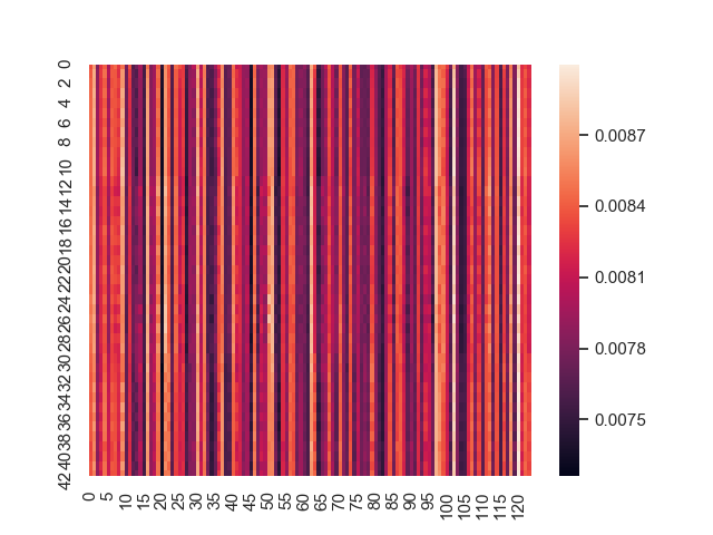 Output Distribution