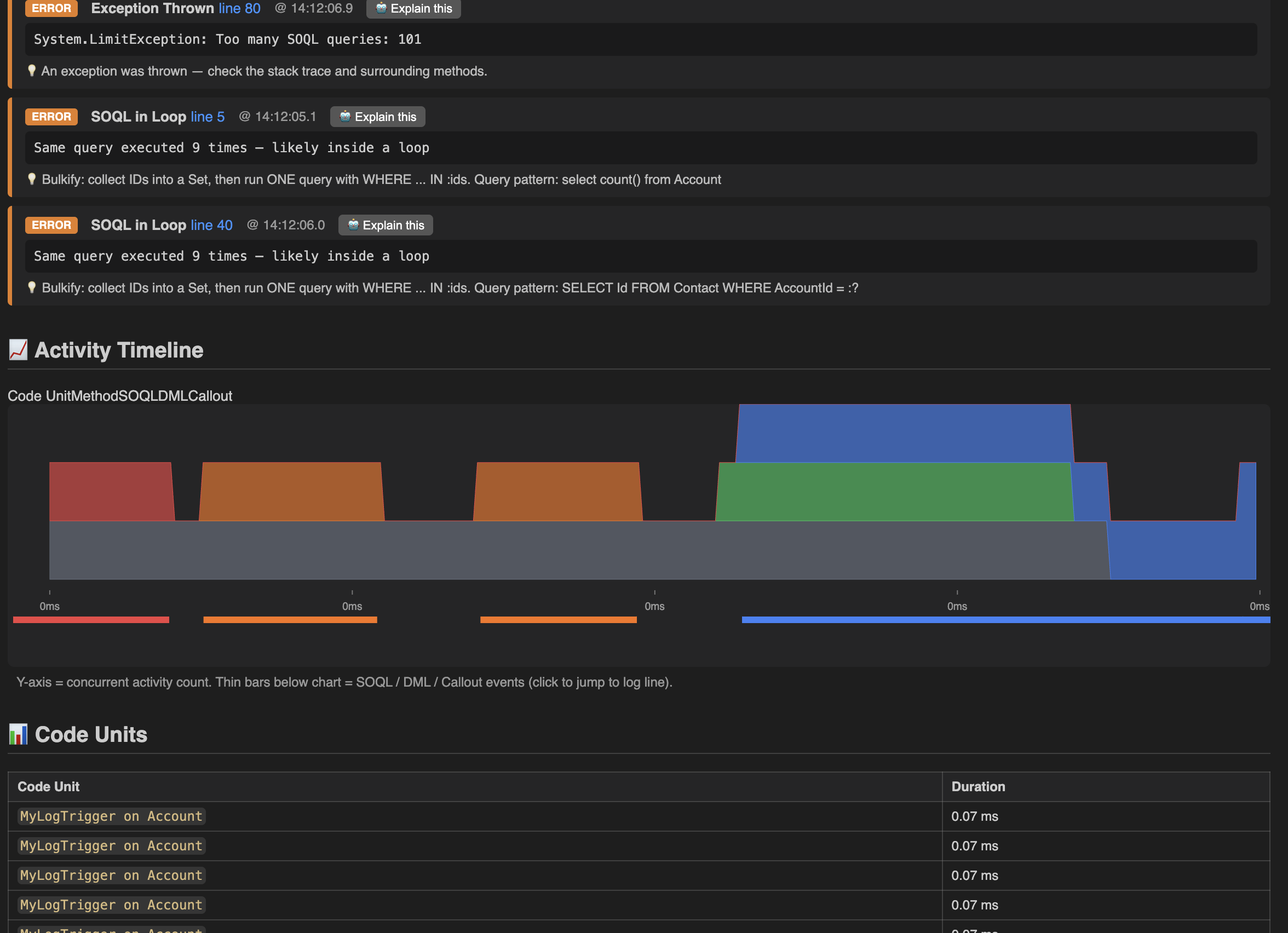 Activity Timeline and Code Units