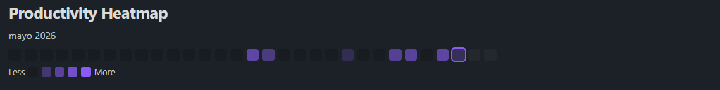 Productivity Heatmap