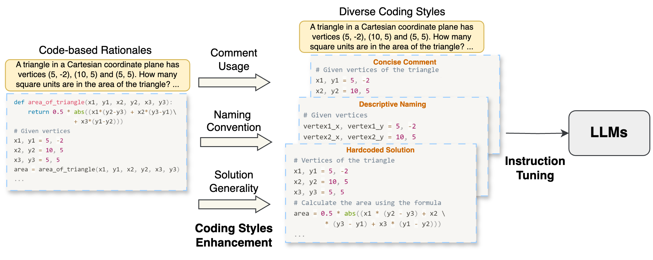 Overview of CoinMath framework.