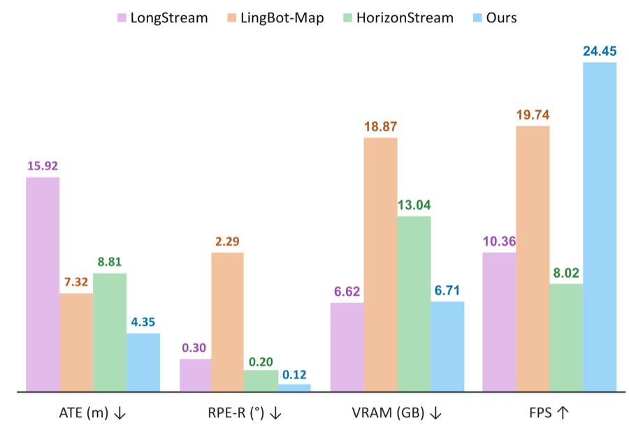 ABot-Recon comparison on Oxford Spires and KITTI-02