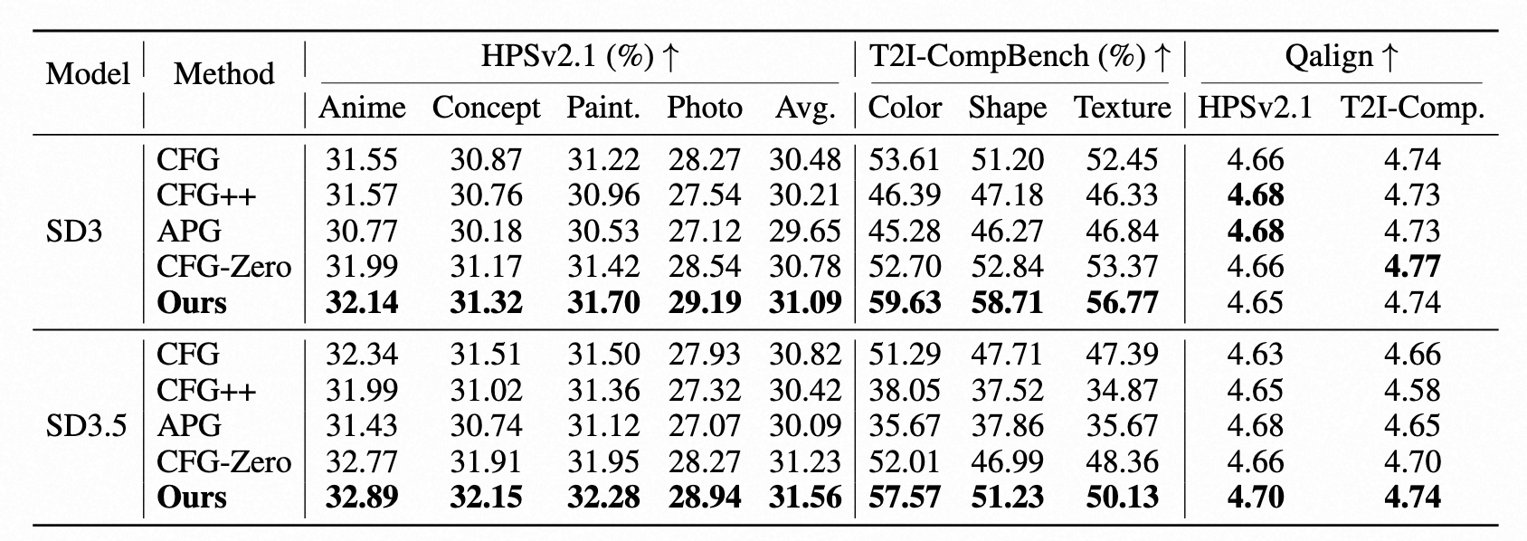 Quantitative Results