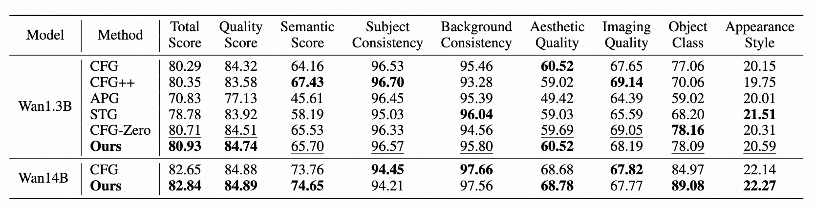 Quantitative Results2
