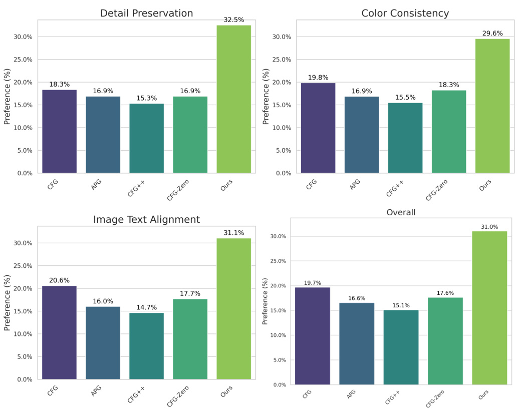 Quantitative Results