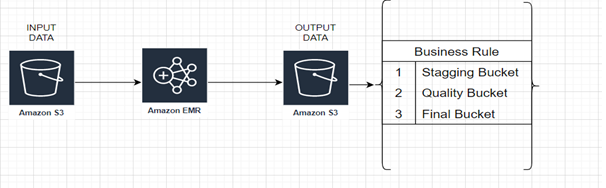 GitHub - amar5075kumar/CDC-use-case: This project focuses on evaluating ...