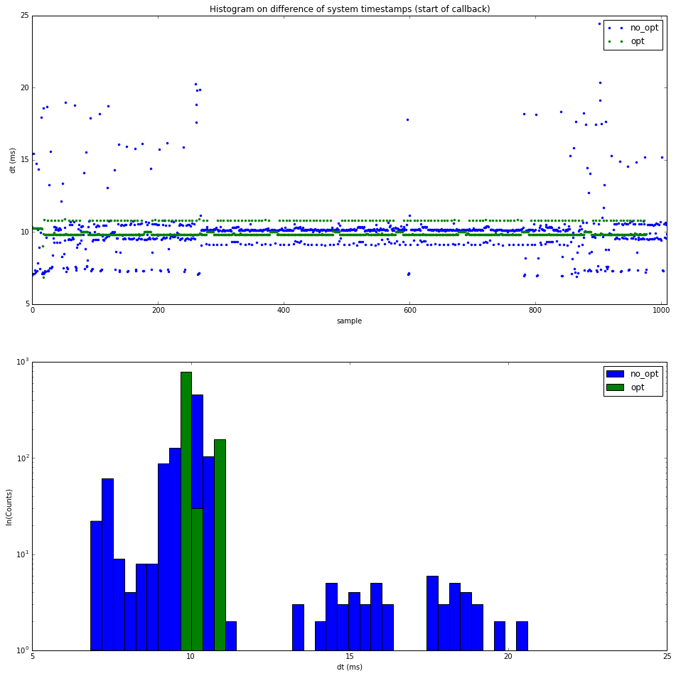 histogram jupyter thread amarburg/rpi2 tuning  GitHub qt5  mwe