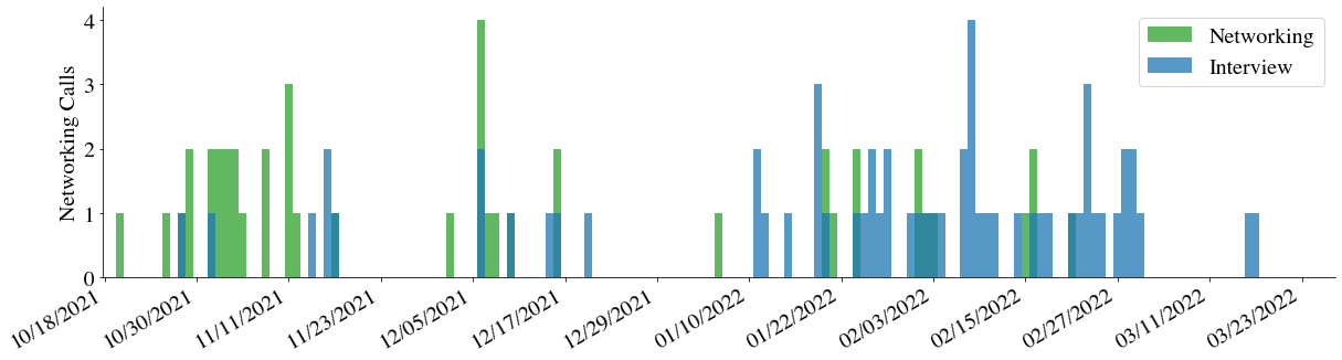 Plot of call density