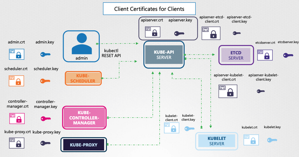 client_certificate