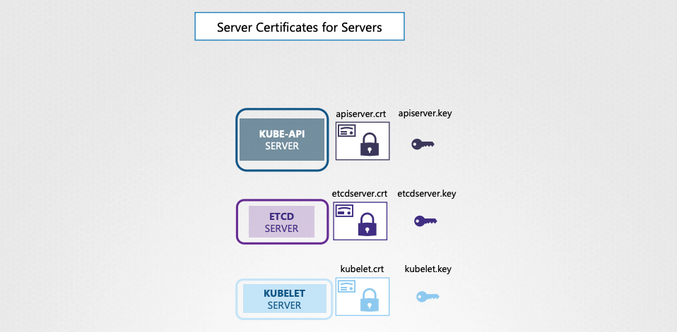 server_certificate