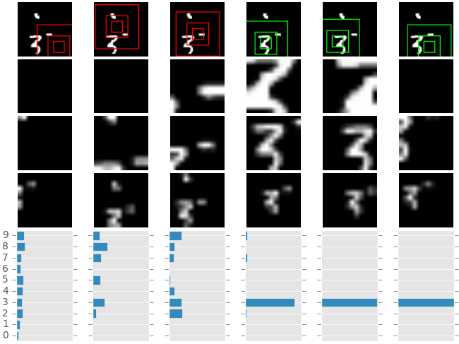 example on cluttered translated MNIST