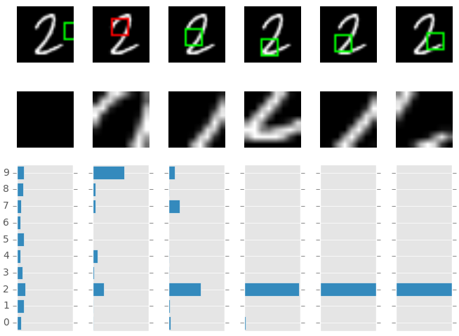 example on original MNIST