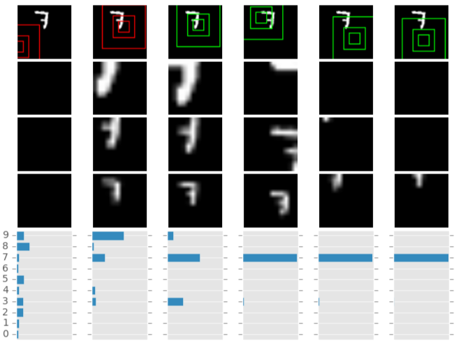 example on translated MNIST