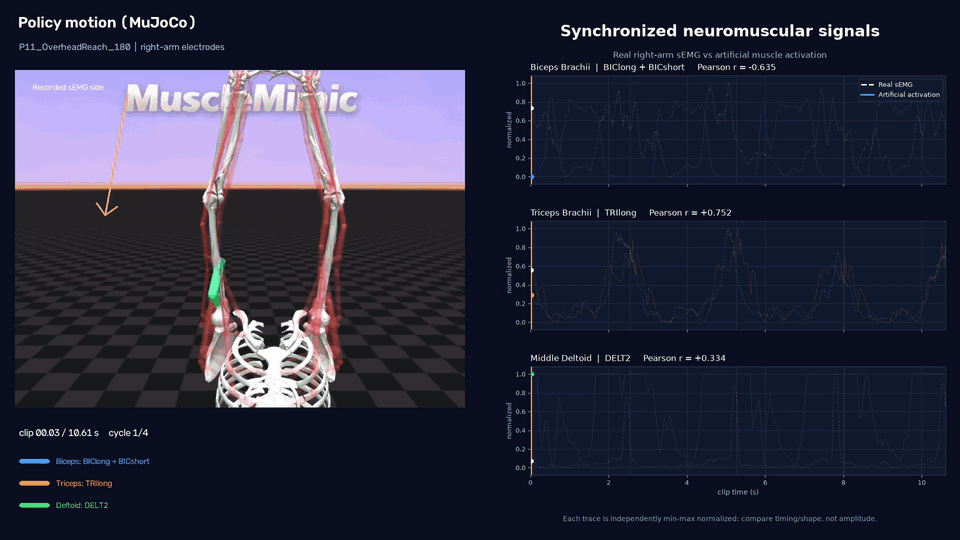 ULTRA-MoCap overhead-reach demo