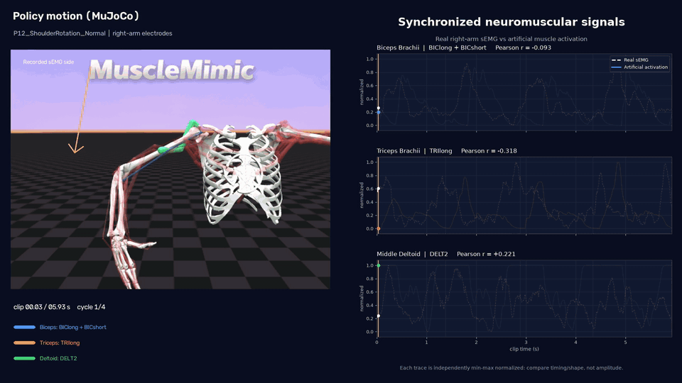 ULTRA-MoCap shoulder-rotation demo