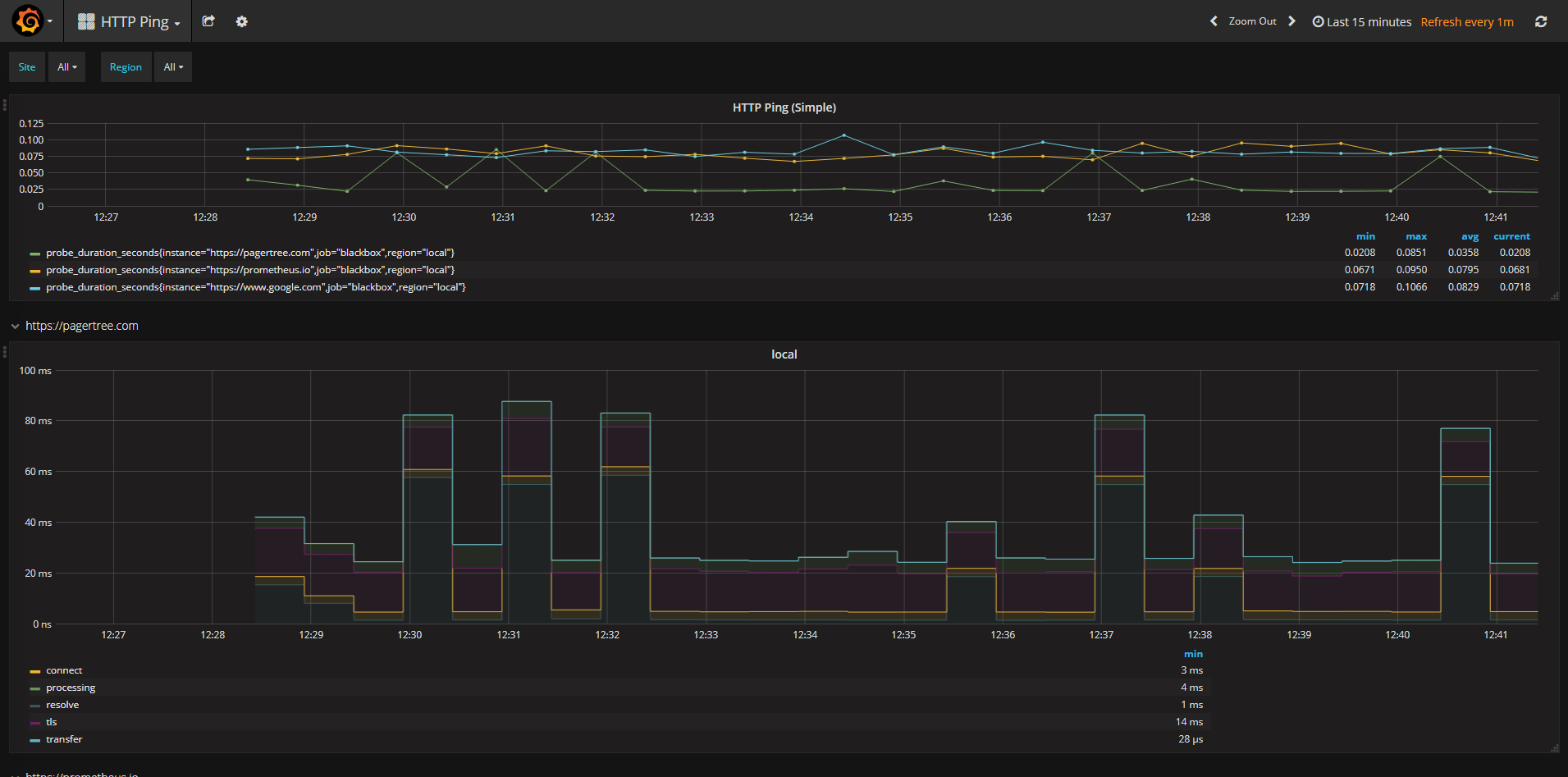 Ping Dashboard