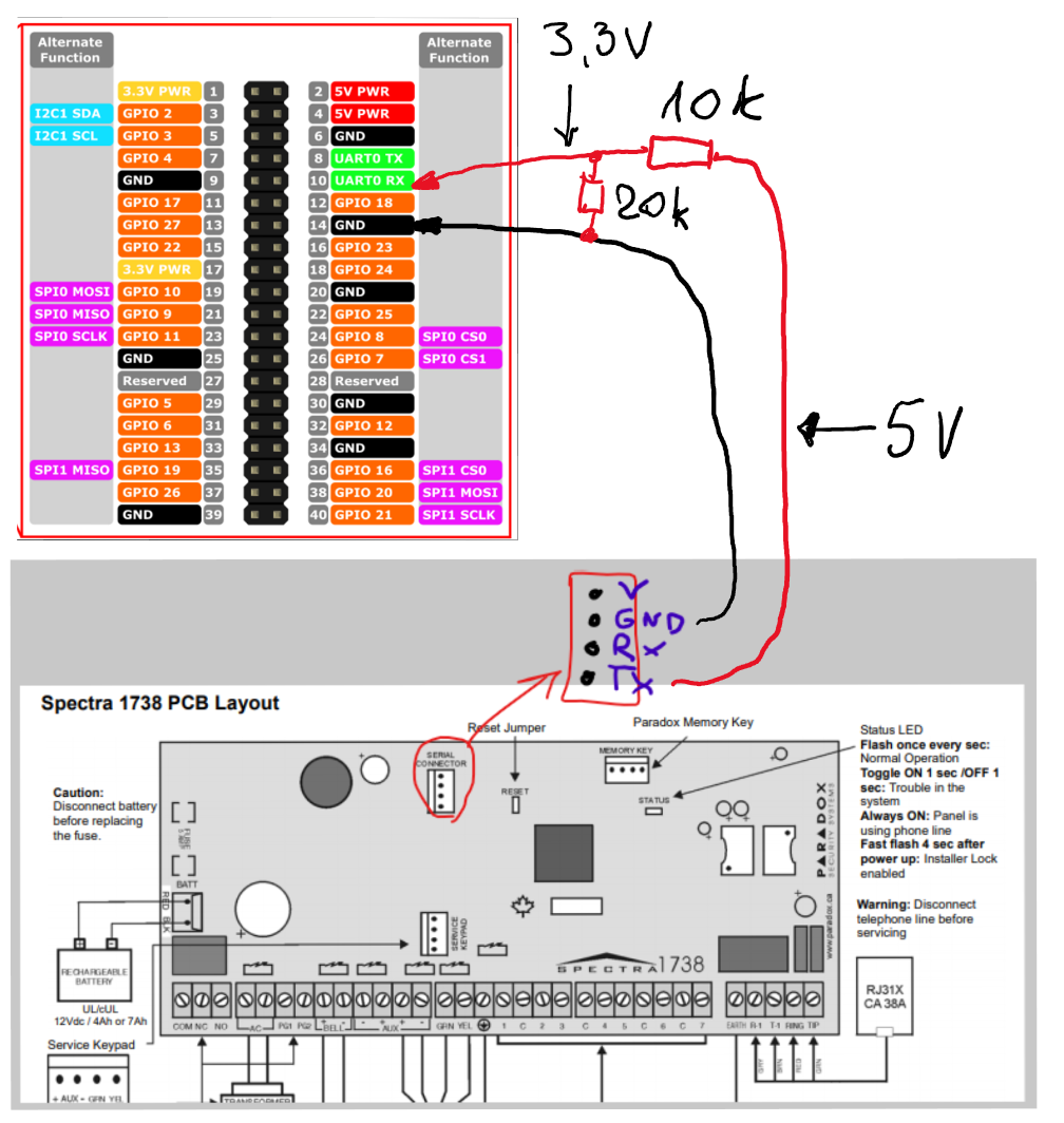 Spectra Layout