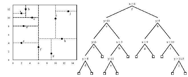 KD-Tree