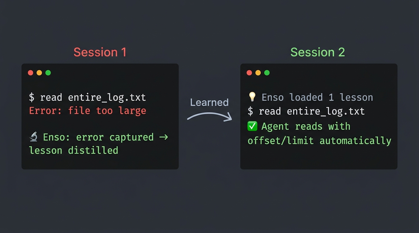 Enso: Session 1 error → Session 2 learned