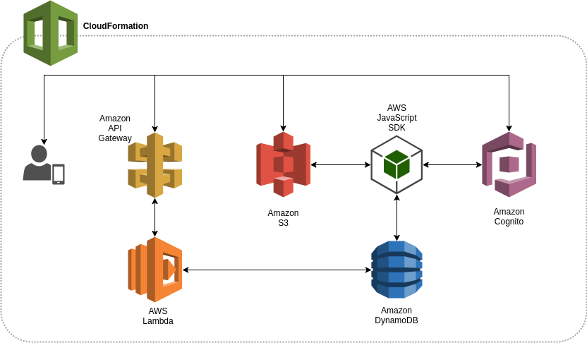 AWS Architecture Diagram