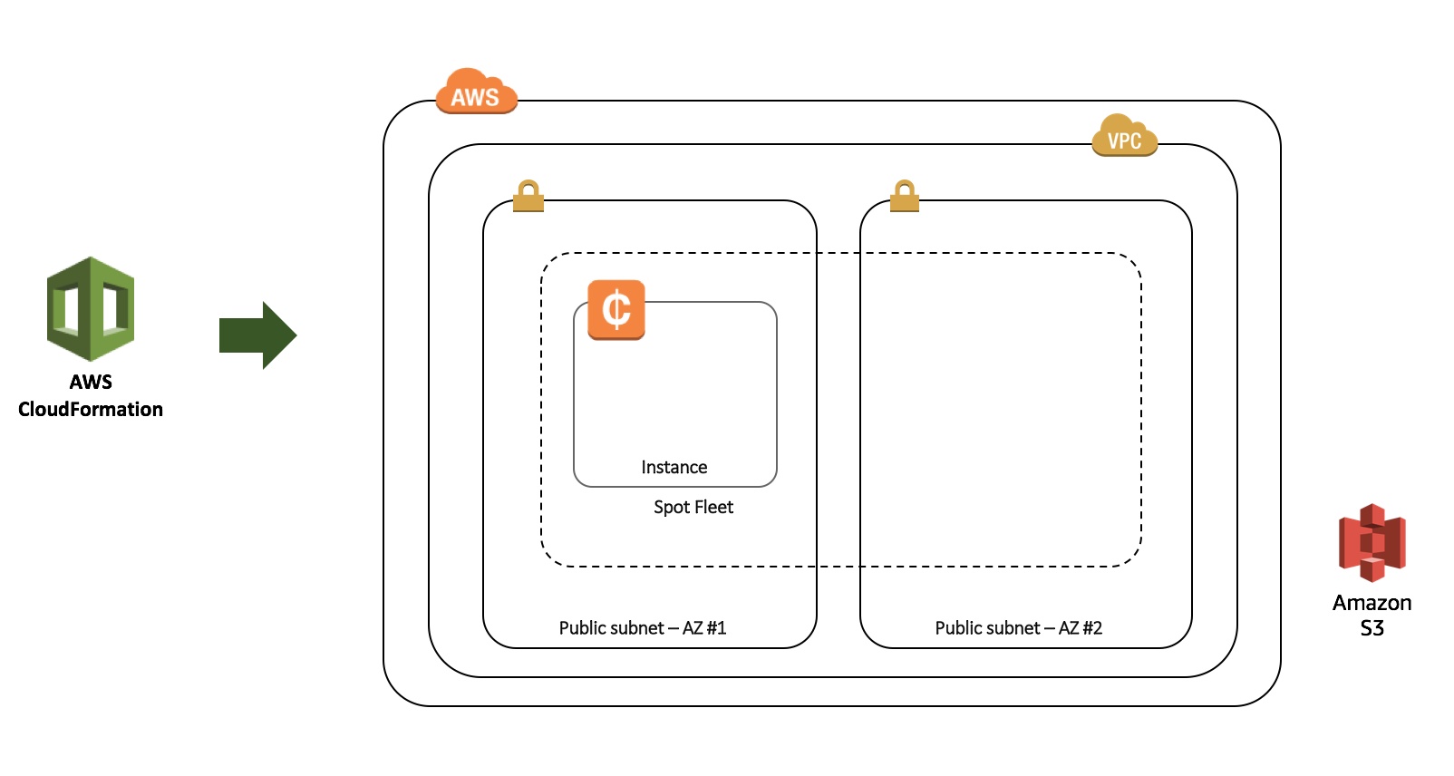 Lab 1 Architecture