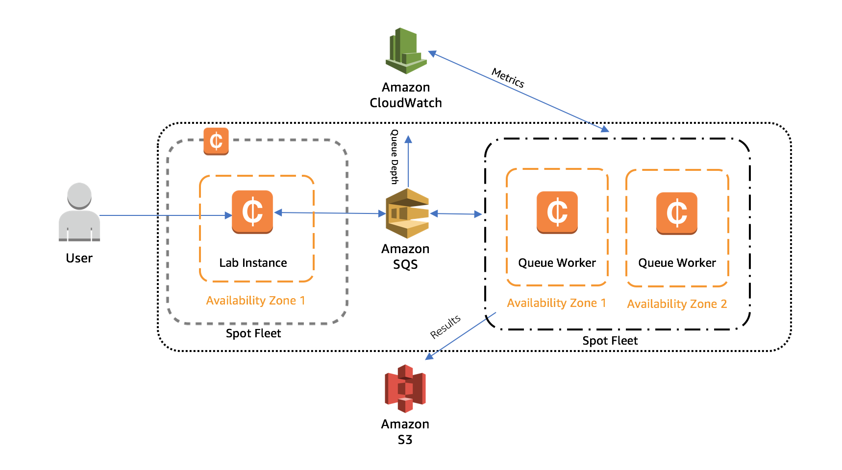 Lab 13 Architecture