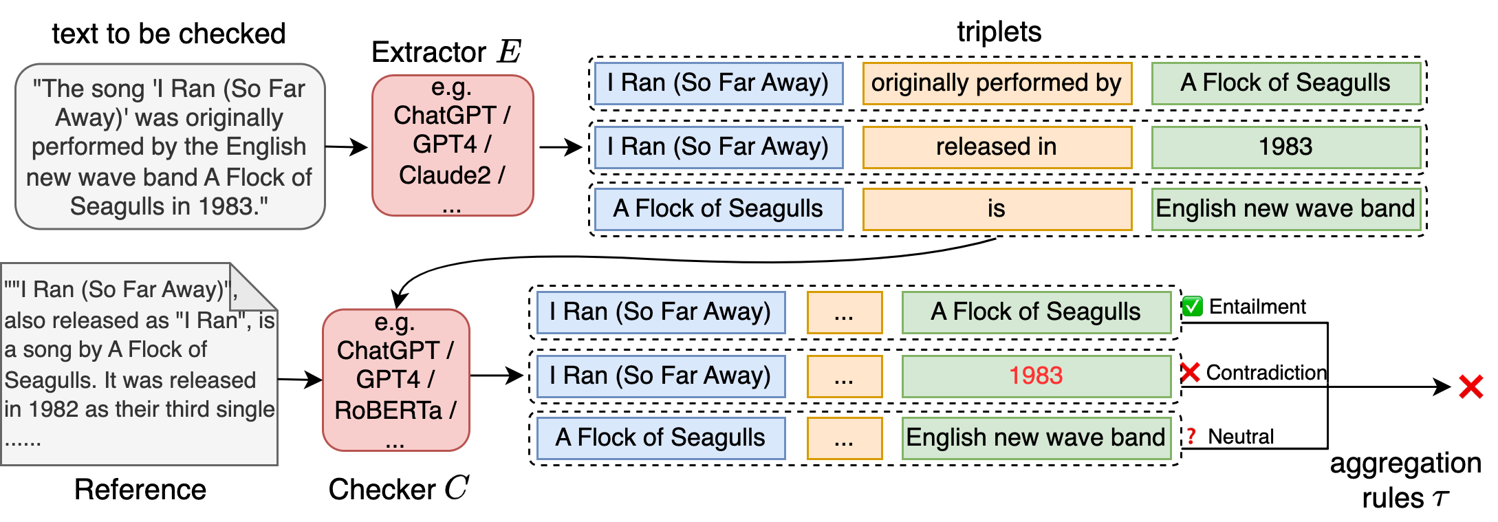 RefChecker Framework