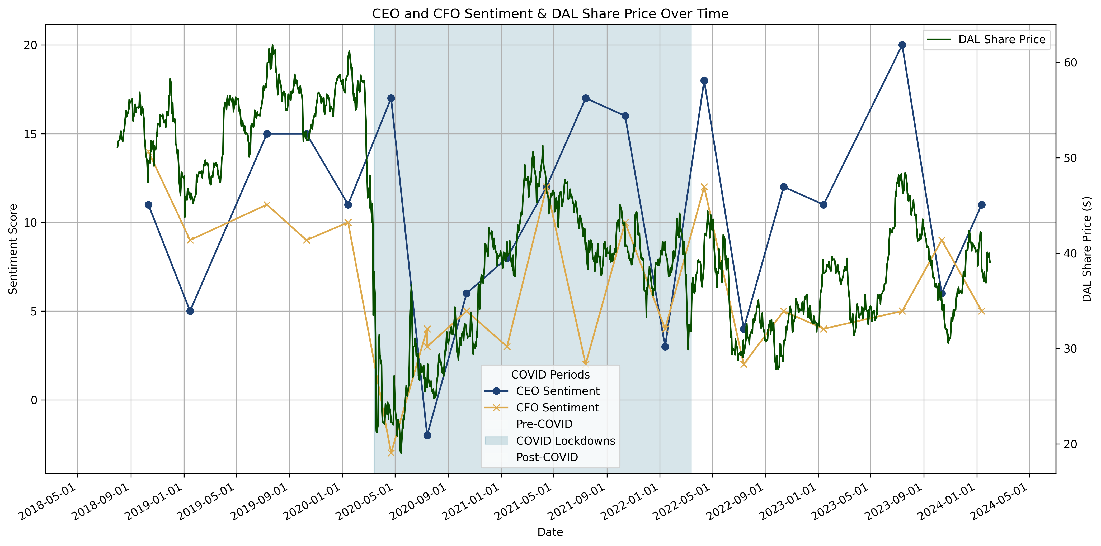 sentiment analysis