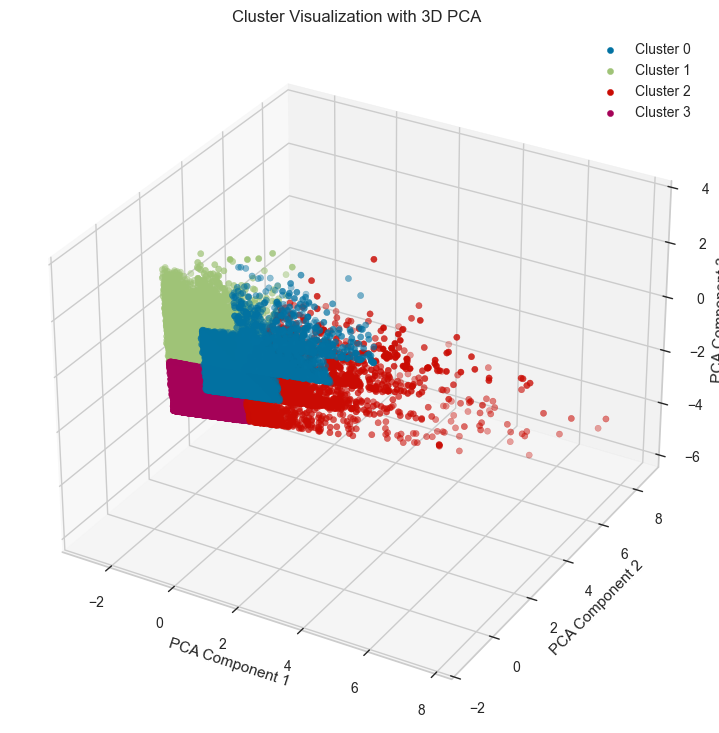 kmeans clusters