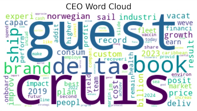 Sentiment Analysis Visualization