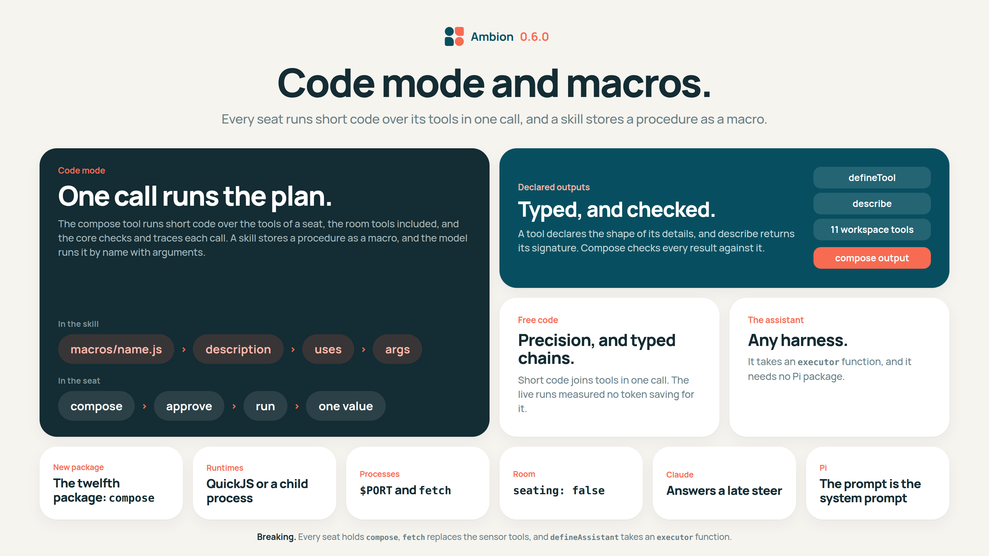 Ambion 0.6.0: code mode and macros. Every seat runs short code over its tools in one call, and a skill stores a procedure as a macro. Code mode: the compose tool runs short code over the tools of a seat, the room tools included, and the core checks and traces each call; the model runs a macro by name with arguments and reads one value. Declared outputs: a tool declares the shape of its details, describe returns its signature, and compose checks every result against it. Free code: short code joins tools in one call, for precision and typed chains, and the live runs measured no token saving for it. The assistant: defineAssistant takes an executor function and needs no Pi package. Also new: the twelfth package, compose, with the QuickJS and child process runtimes, $PORT and fetch for processes, and seating: false for a room. Fixes: a Pi seat reads its prompt as the system prompt, and a Claude seat answers a late steer. Breaking: every seat holds compose, fetch replaces the sensor tools, and defineAssistant takes an executor function.