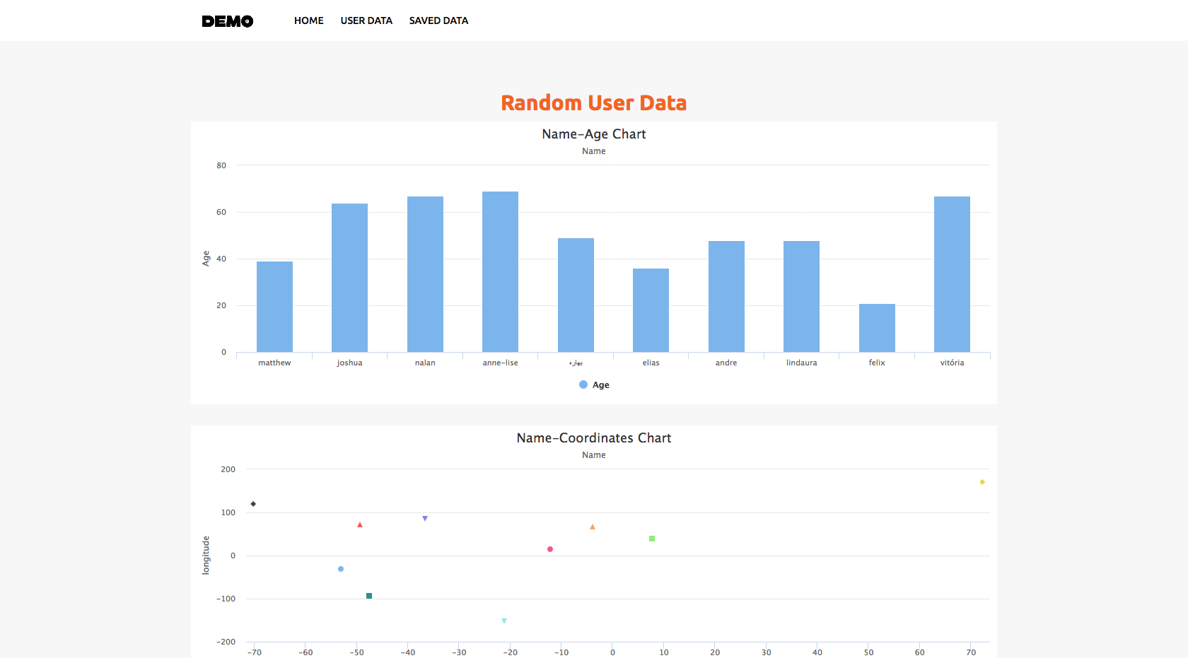 Data Visualization