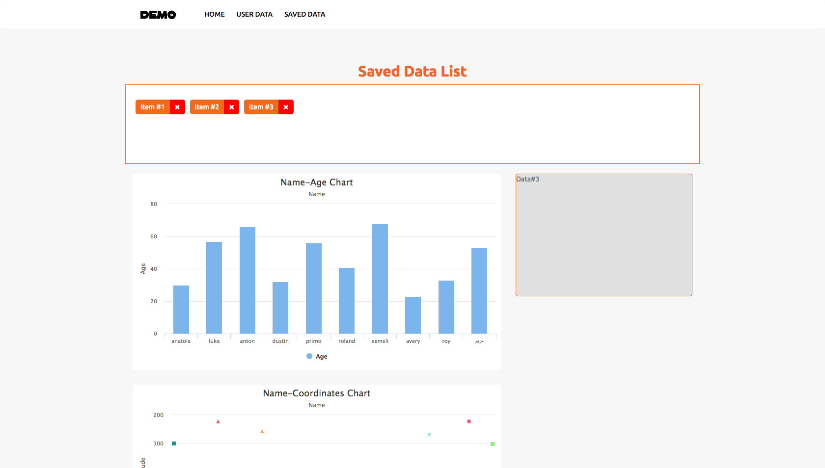 Saved Data List