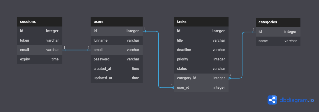 Database Schema