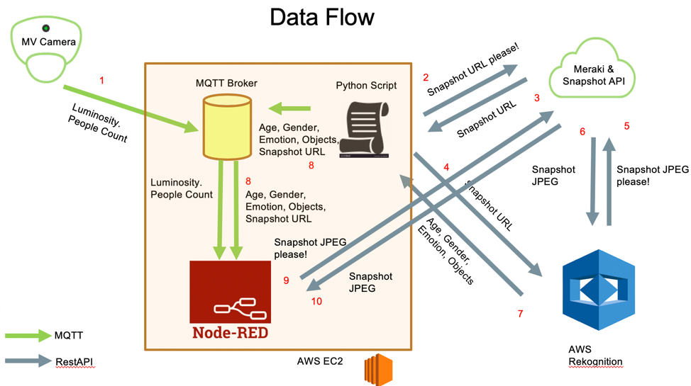 Diagram