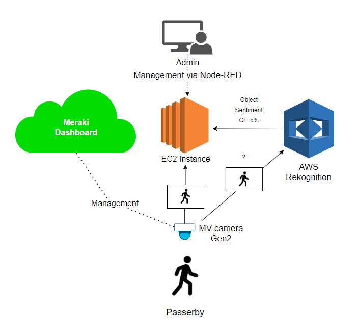 Simple Diagram