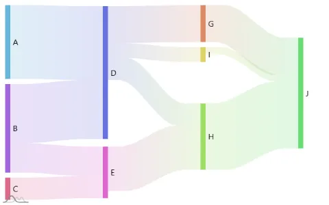Sankey diagram