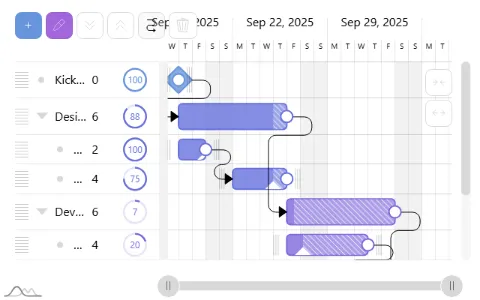 Gantt chart