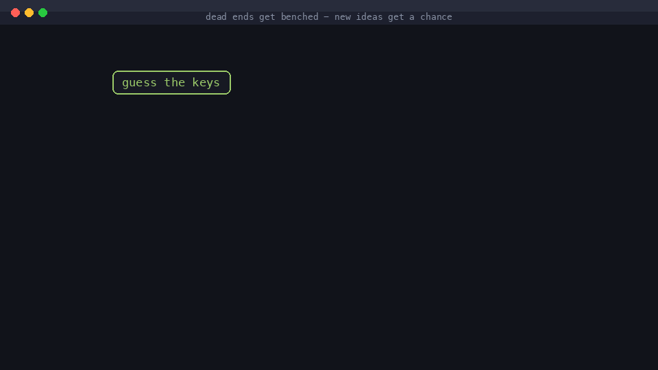 Dead ends get benched; a genuinely new idea gets admitted