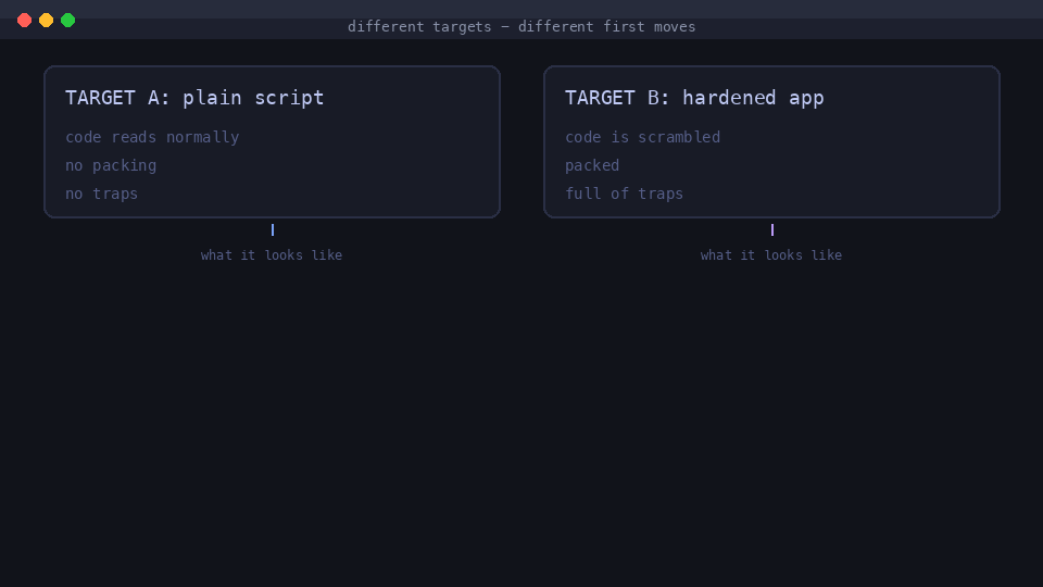 Two targets route to two different playbooks